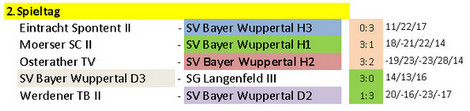 Spieltag 24/25 ©2024 SV Bayer